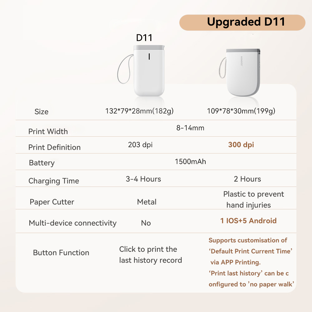Niimbot Upgraded D11 Mini Ther - Baby Food Label ulasan dan harga